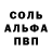 ГАШ индика сатива test bt